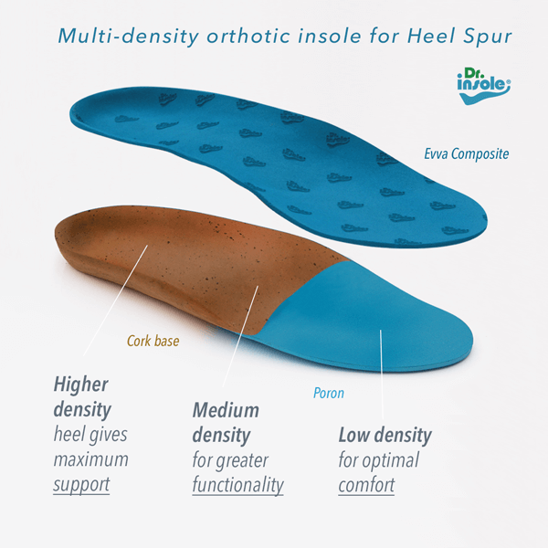 Custom Made Insoles for Heel Spurs 