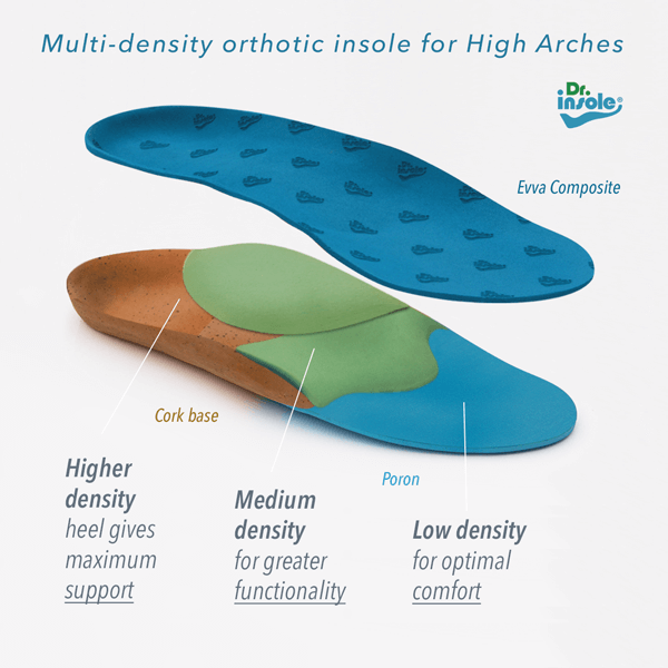 Custom Made Orthotics for High Arches